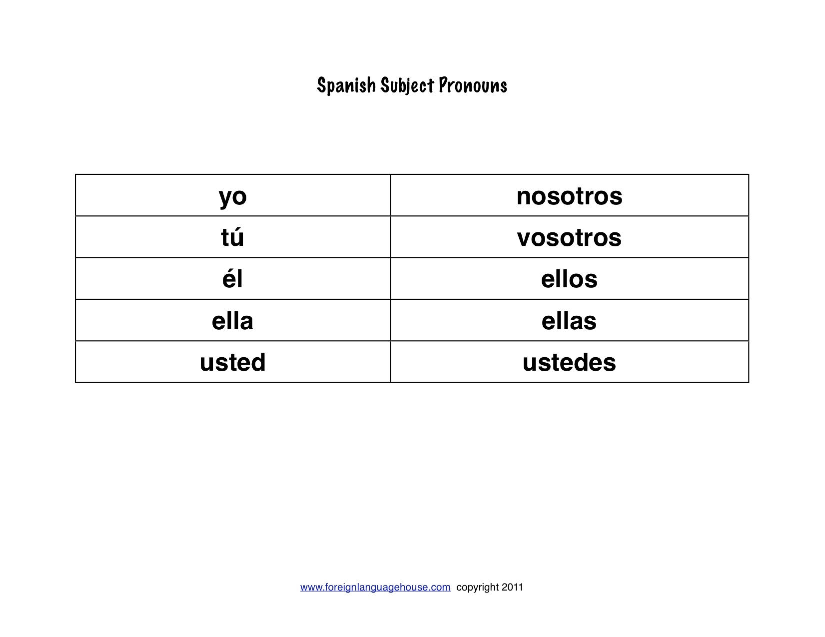 Spanish Subject Pronouns Chart 2002